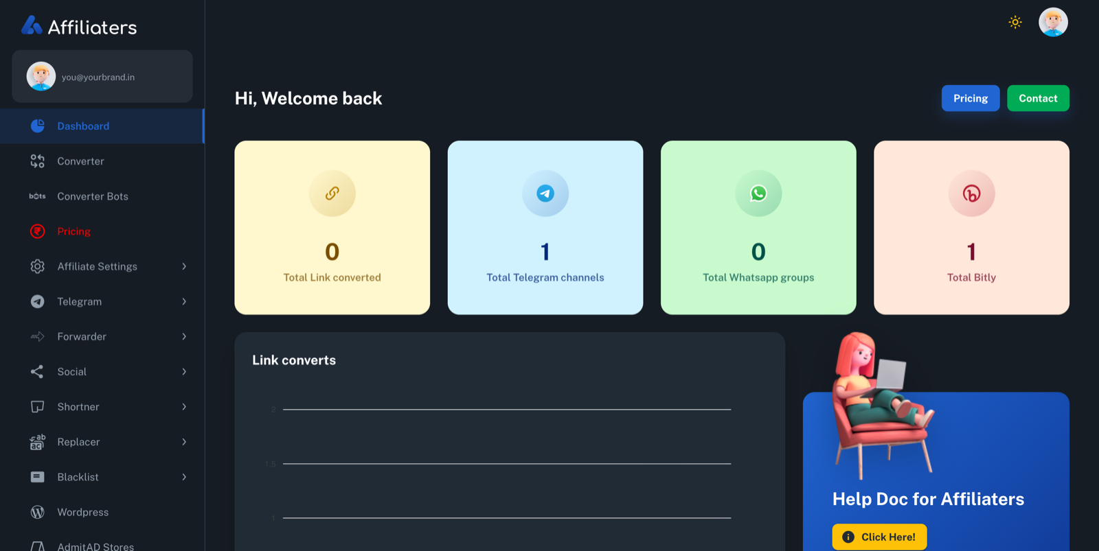 Affiliaters dashboard showing link conversions, Telegram channels and WhatsApp groups